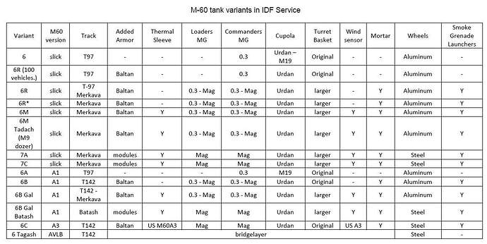 magach6 english