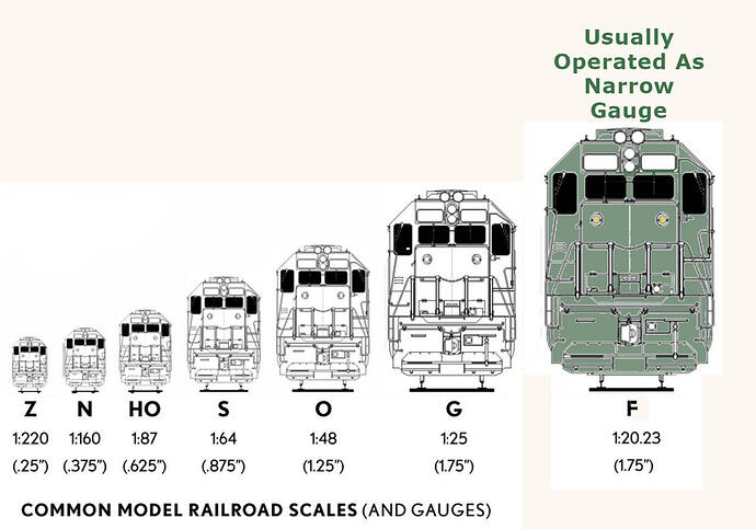 F_Scale2