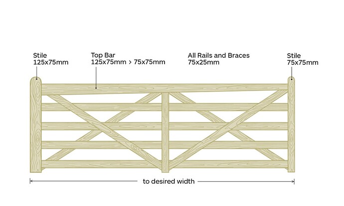 Farm gate dimensions