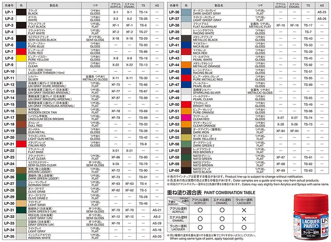 Tamiya-color-lacquer-paint-compatibility-table-matching-list