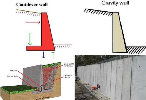 Types-of-retaining-walls