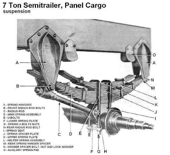 7-Ton Semitrailer Panel Cargo suspension