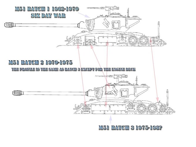 SHERMAN IDF BATCHES