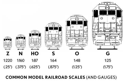 common-model-railroad-scales