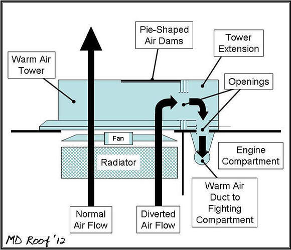 Panther G Warm Air Flow Schematic