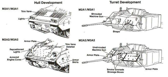 Bradley M2A1 to M2A2 changes