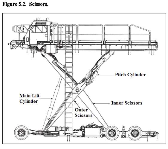 Aircraft Loader Specs-2