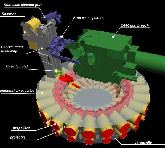 Autoloader