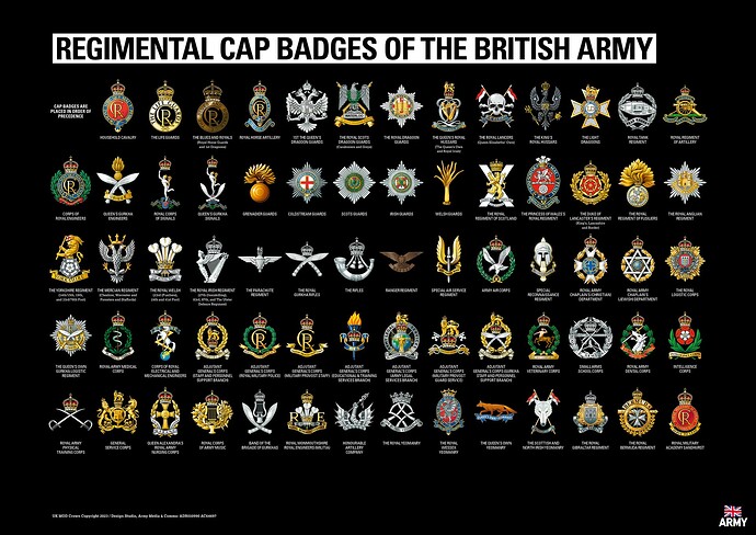 Regimental+Cap+Badges