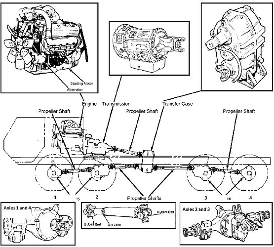 HEMTT Drive Train