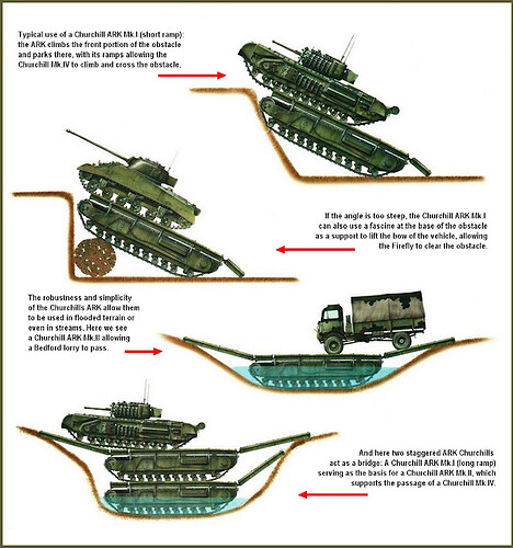 exemplo of use ARKs