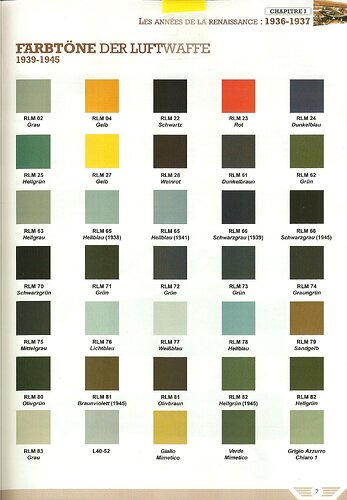 RLM Colors 1939 - 1945