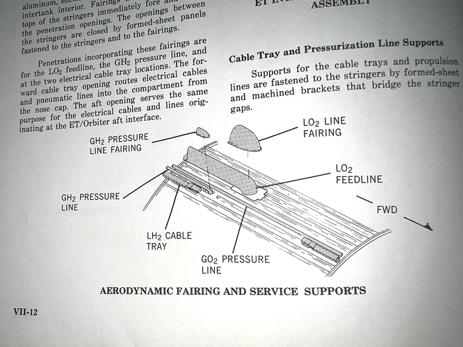 aero items