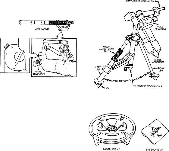 M170 Bipod Assembly
