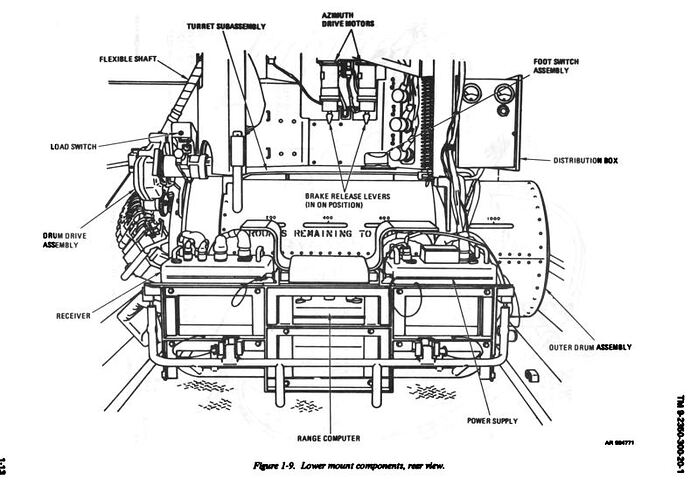 M163 Magazine and Turret base