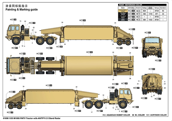 Has anybody seen either of the Trumpeter M1088 FMTV Tractor kits ...