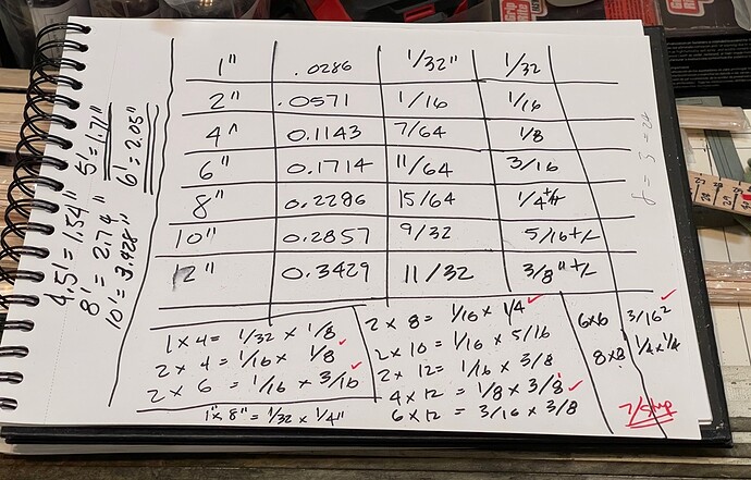 1_chart