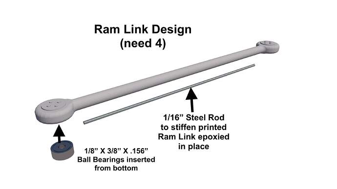 Ram Rod Test