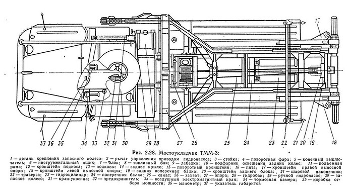 TMM3 11.v1