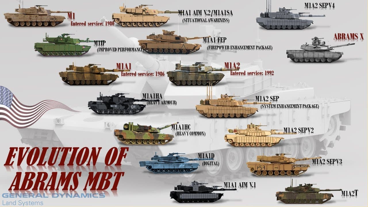Tamiya M1 Abrams 35124 M1 M1IP Conversion Page 6 Cold War tamiya-m1-abrams-35124-m1-m1ip-conversion-page-6-cold-war