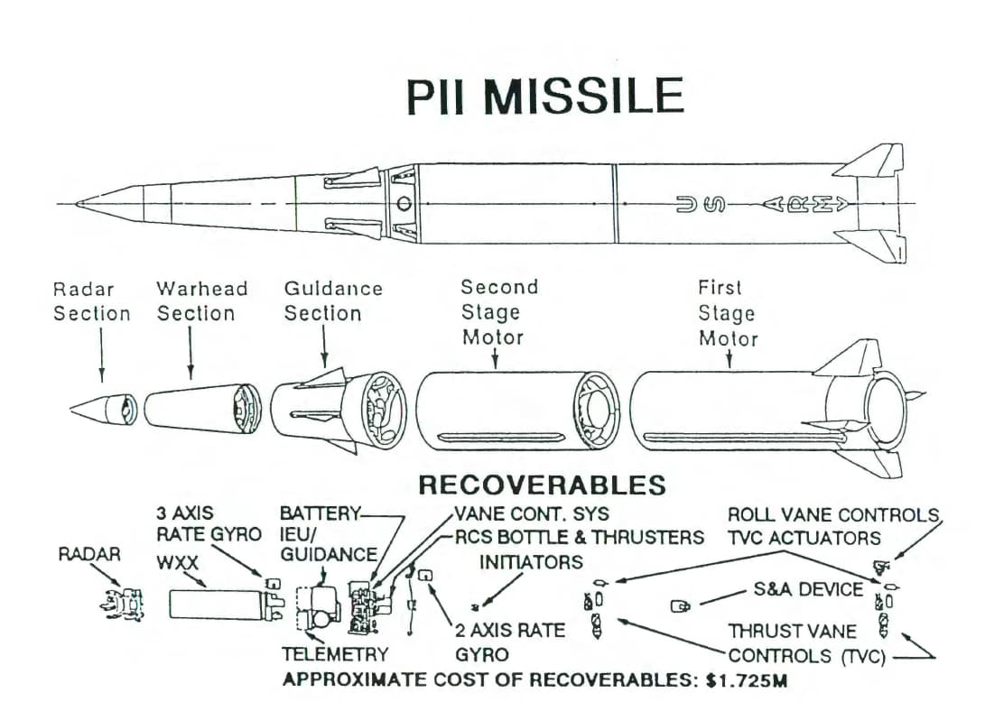 M790 EL Pershing II missile MGM-31C w/ M1001 Tractor build - #46 by ...