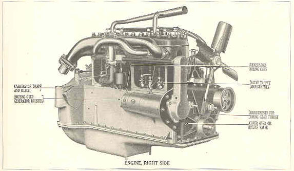Liberty_Truck_Engine,_Offset_right-side_Cut-Away