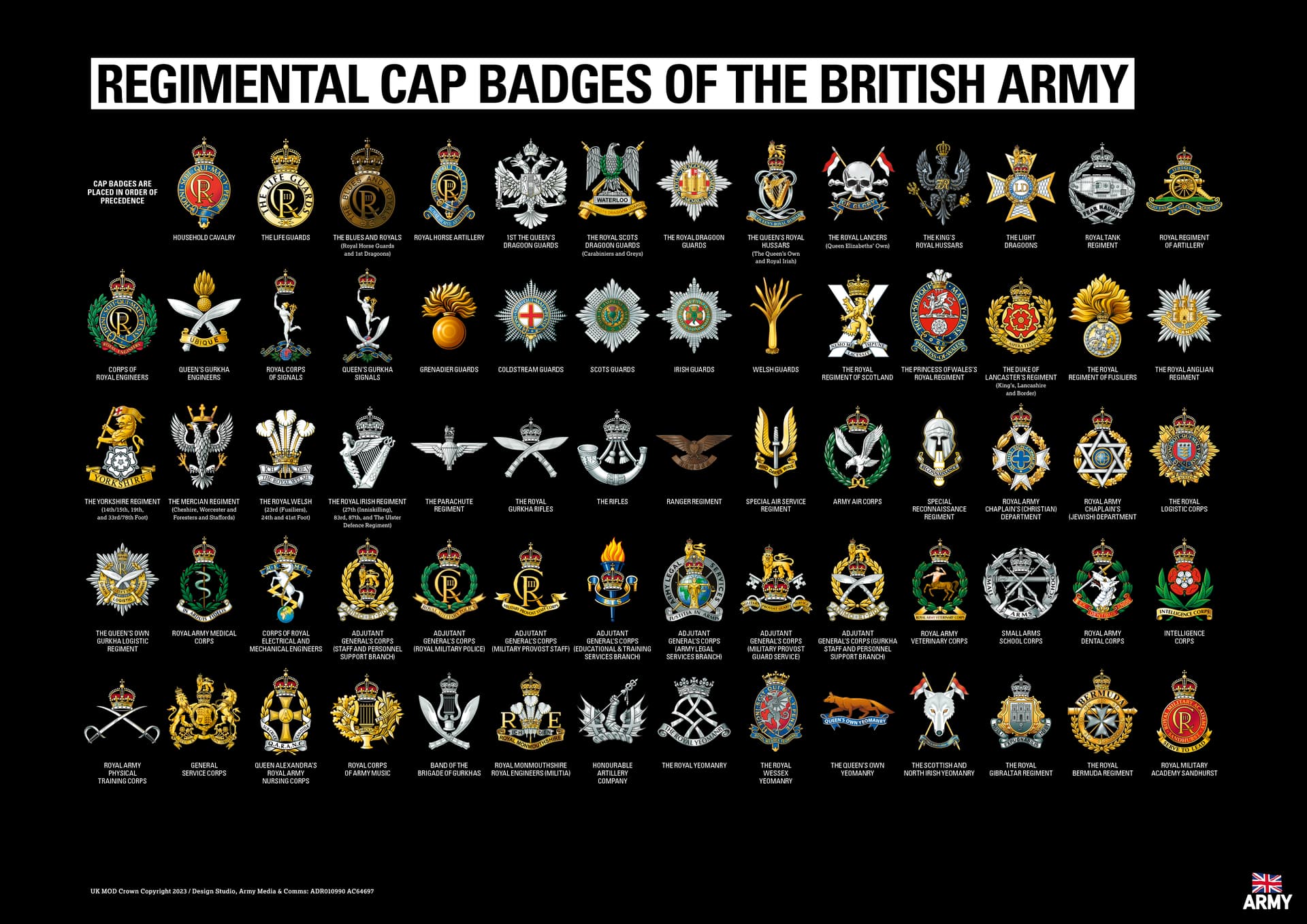 New British Army Cap Badges 2023 - #4 by Uncle-Heavy - General ...