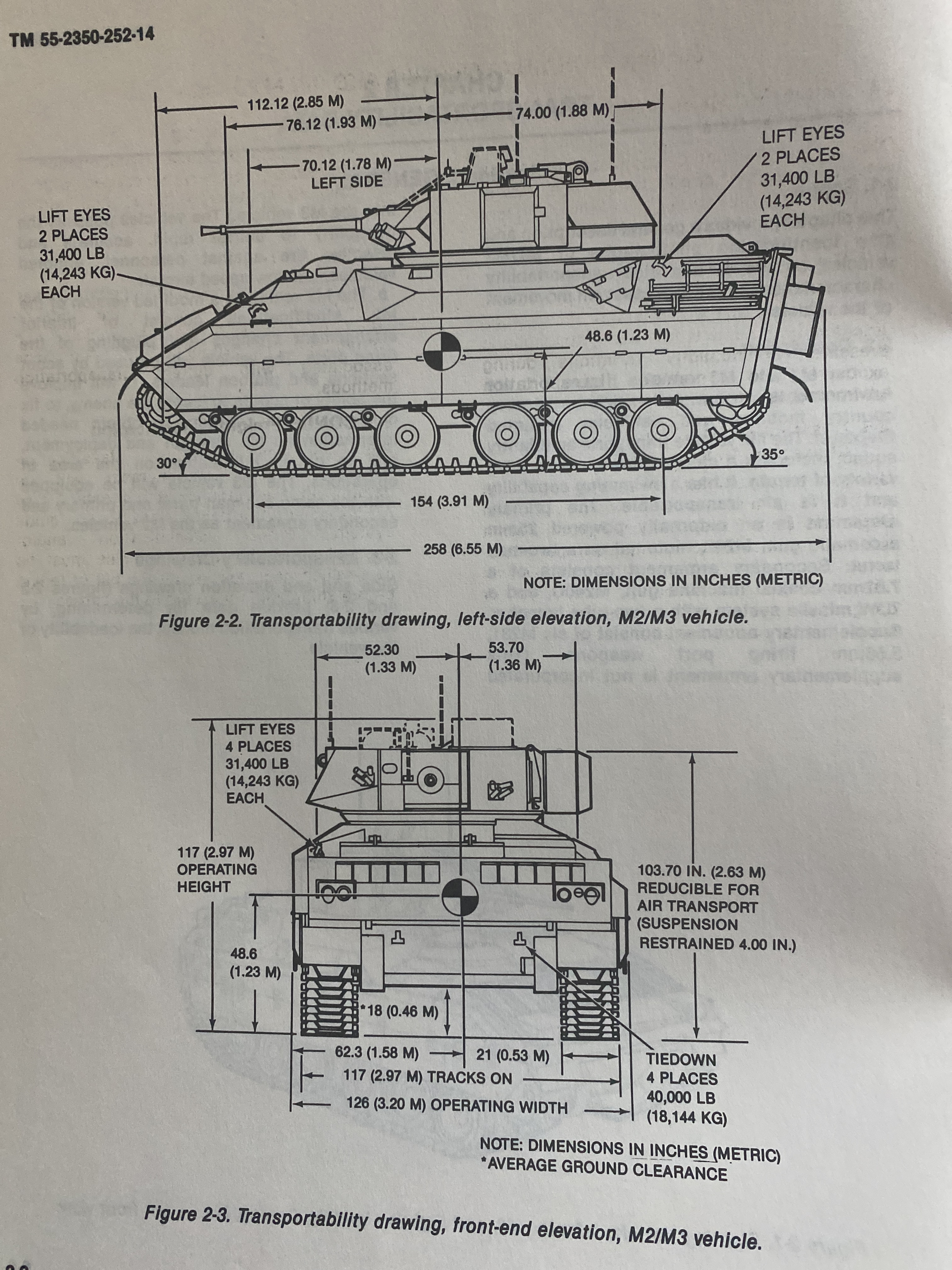 Bradley RFI - 1:1 Tank Talk - KitMaker Network